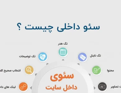 سئو داخلی چیست
