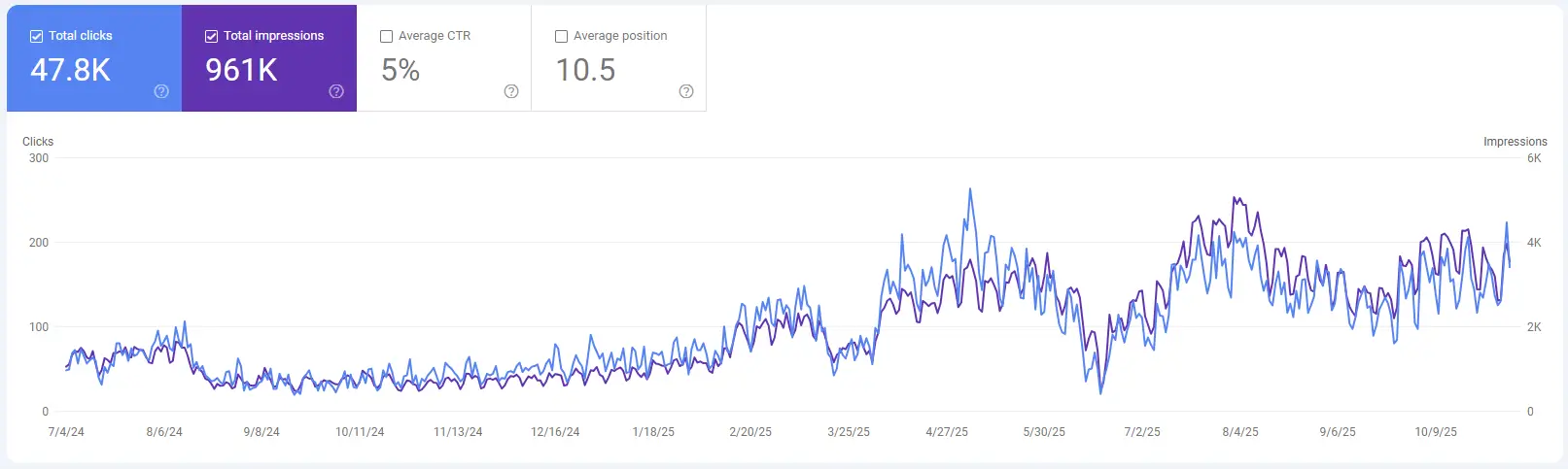 نمودار سرچ کنسول سایت برق می