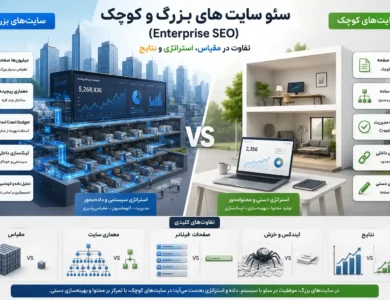 سئو سایت های بزرگ